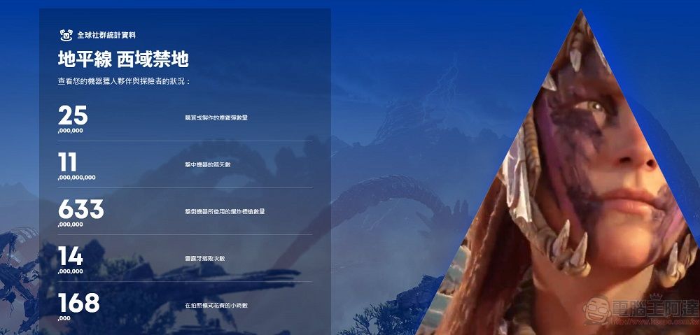PlayStation開放「2022年遊戲總回顧」可統計遊玩時間、最常遊玩遊戲 - 電腦王阿達 PlayStation開放「2022年遊戲總回顧」可統計遊玩時間、最常遊玩遊戲 - 電腦王阿達