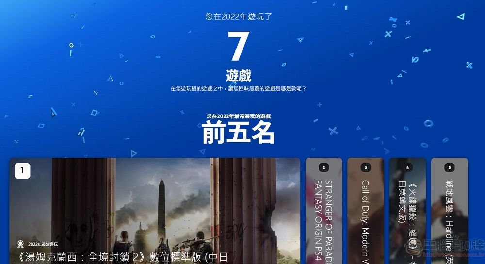 PlayStation開放「2022年遊戲總回顧」可統計遊玩時間、最常遊玩遊戲 - 電腦王阿達 PlayStation開放「2022年遊戲總回顧」可統計遊玩時間、最常遊玩遊戲 - 電腦王阿達
