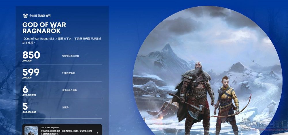 PlayStation開放「2022年遊戲總回顧」可統計遊玩時間、最常遊玩遊戲 - 電腦王阿達 PlayStation開放「2022年遊戲總回顧」可統計遊玩時間、最常遊玩遊戲 - 電腦王阿達