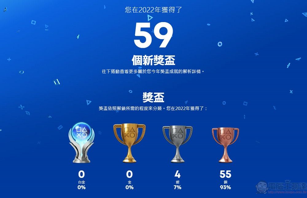 PlayStation開放「2022年遊戲總回顧」可統計遊玩時間、最常遊玩遊戲 - 電腦王阿達 PlayStation開放「2022年遊戲總回顧」可統計遊玩時間、最常遊玩遊戲 - 電腦王阿達