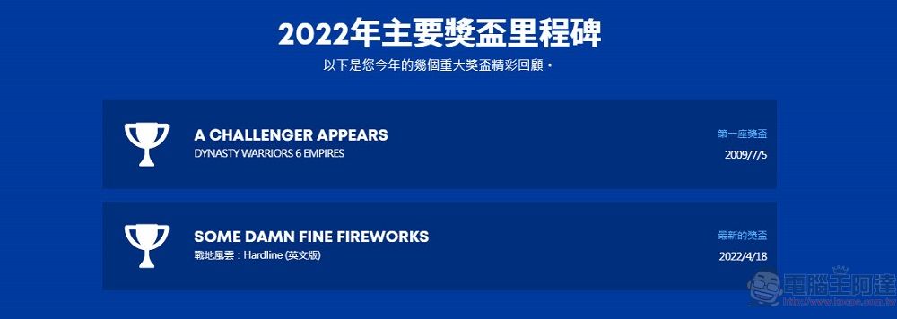 PlayStation開放「2022年遊戲總回顧」可統計遊玩時間、最常遊玩遊戲 - 電腦王阿達 PlayStation開放「2022年遊戲總回顧」可統計遊玩時間、最常遊玩遊戲 - 電腦王阿達