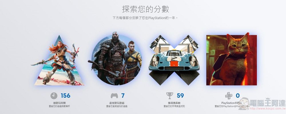 PlayStation開放「2022年遊戲總回顧」可統計遊玩時間、最常遊玩遊戲 - 電腦王阿達 PlayStation開放「2022年遊戲總回顧」可統計遊玩時間、最常遊玩遊戲 - 電腦王阿達