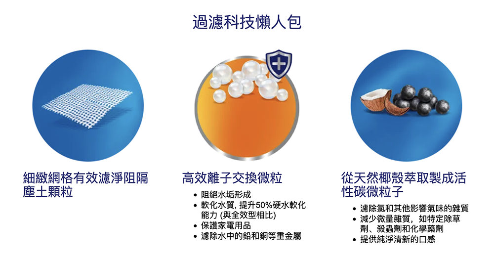 BRITA Model ONE 智能瞬熱 UVC 滅菌開飲機 開箱!4 重深層濾淨化、光觸滅菌、不鏽鋼厚膜瞬熱技術 輕鬆得到「你要的水」 - 電腦王阿達 BRITA Model ONE 智能瞬熱 UVC 滅菌開飲機 開箱!4 重深層濾淨化、光觸滅菌、不鏽鋼厚膜瞬熱技術 輕鬆得到「你要的水」 - 電腦王阿達