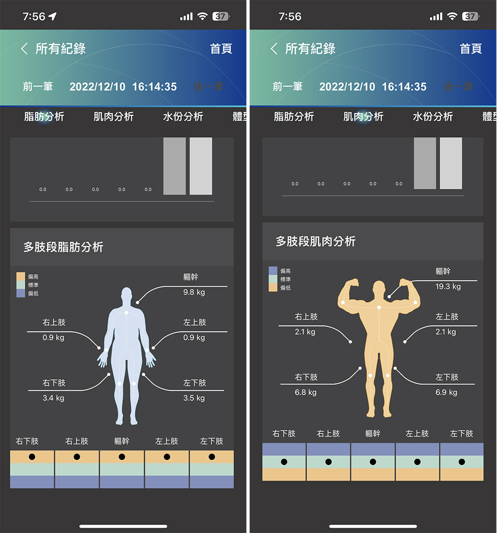 Charder U310 專業人體組成分析儀上手:精準感測、歷史記錄分析還能多人共用,超高CP專業健身顧問隨時在家待命 - 電腦王阿達 Charder U310 專業人體組成分析儀上手:精準感測、歷史記錄分析還能多人共用,超高CP專業健身顧問隨時在家待命 - 電腦王阿達
