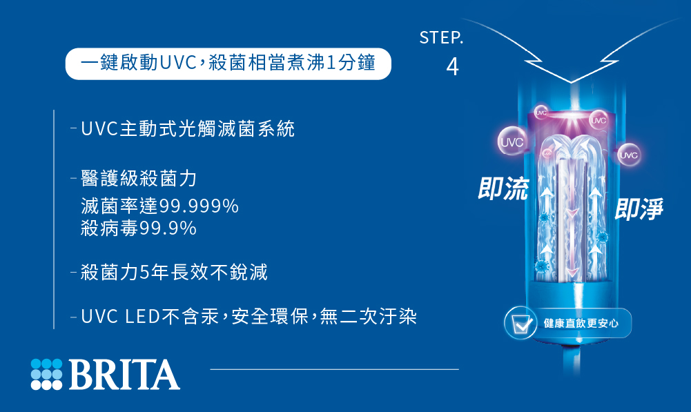 BRITA Model ONE 智能瞬熱 UVC 滅菌開飲機 開箱!4 重深層濾淨化、光觸滅菌、不鏽鋼厚膜瞬熱技術 輕鬆得到「你要的水」 - 電腦王阿達 BRITA Model ONE 智能瞬熱 UVC 滅菌開飲機 開箱!4 重深層濾淨化、光觸滅菌、不鏽鋼厚膜瞬熱技術 輕鬆得到「你要的水」 - 電腦王阿達