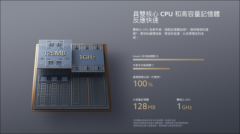 小米在台推出 Xiaomi 30 型電競曲面螢幕、Xiaomi 掃拖機器人 S10+ 與 Xiaomi 多功能網關 2S - 電腦王阿達