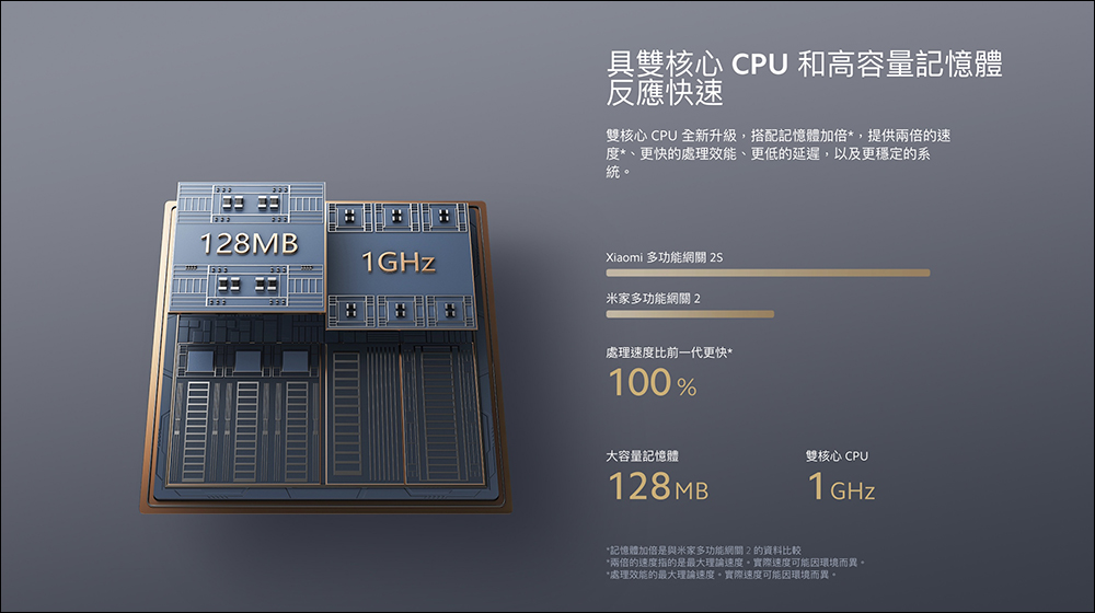 小米在台推出 Xiaomi 30 型電競曲面螢幕、Xiaomi 掃拖機器人 S10+ 與 Xiaomi 多功能網關 2S - 電腦王阿達 小米在台推出 Xiaomi 30 型電競曲面螢幕、Xiaomi 掃拖機器人 S10+ 與 Xiaomi 多功能網關 2S - 電腦王阿達