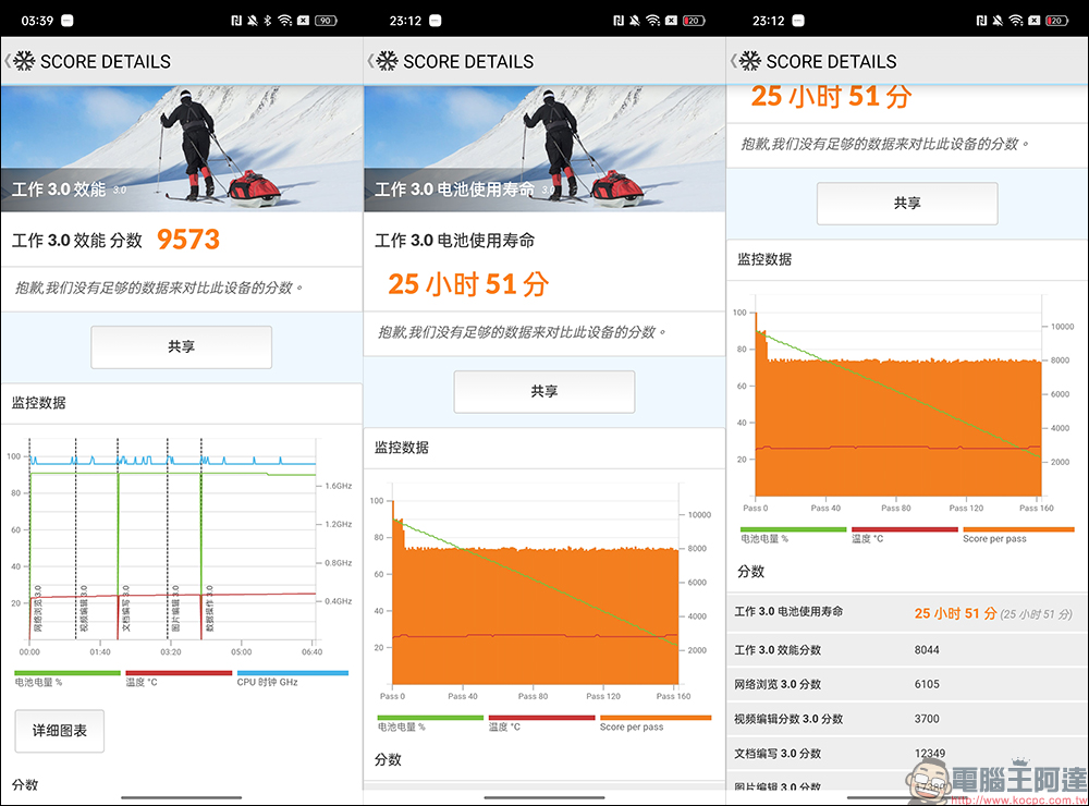 realme 10 Pro、realme 10 Pro+ 開箱、實拍體驗|1 億畫素 ProLight 街拍相機、首批搭載 realme UI 4.0 系統 - 電腦王阿達 realme 10 Pro、realme 10 Pro+ 開箱、實拍體驗|1 億畫素 ProLight 街拍相機、首批搭載 realme UI 4.0 系統 - 電腦王阿達