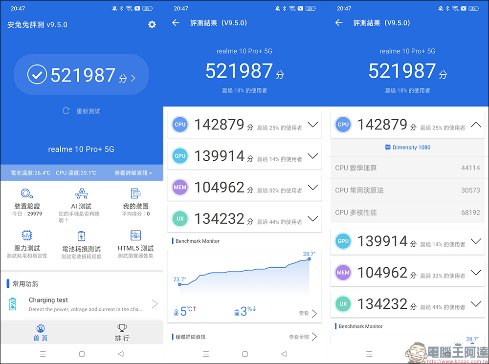 realme 10 Pro、realme 10 Pro+ 開箱、實拍體驗|1 億畫素 ProLight 街拍相機、首批搭載 realme UI 4.0 系統 - 電腦王阿達 realme 10 Pro、realme 10 Pro+ 開箱、實拍體驗|1 億畫素 ProLight 街拍相機、首批搭載 realme UI 4.0 系統 - 電腦王阿達