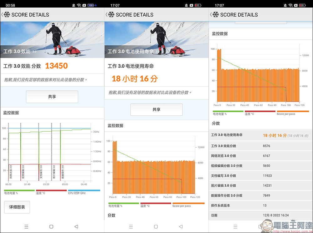 realme 10 Pro、realme 10 Pro+ 開箱、實拍體驗|1 億畫素 ProLight 街拍相機、首批搭載 realme UI 4.0 系統 - 電腦王阿達 realme 10 Pro、realme 10 Pro+ 開箱、實拍體驗|1 億畫素 ProLight 街拍相機、首批搭載 realme UI 4.0 系統 - 電腦王阿達