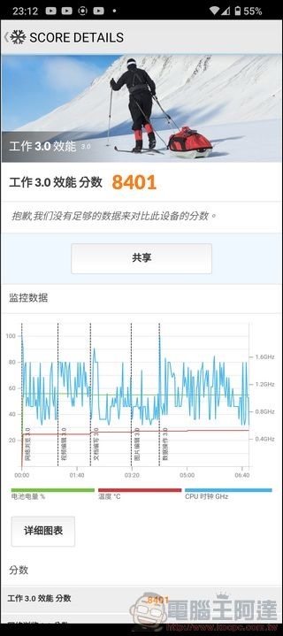 SHARP AQUOS Sense 7 系統與效能表現 - 12 SHARP AQUOS Sense 7 系統與效能表現 - 12