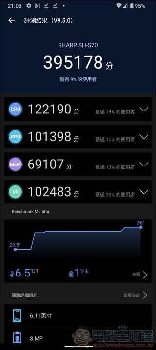SHARP AQUOS Sense 7 系統與效能表現 - 13 SHARP AQUOS Sense 7 系統與效能表現 - 13
