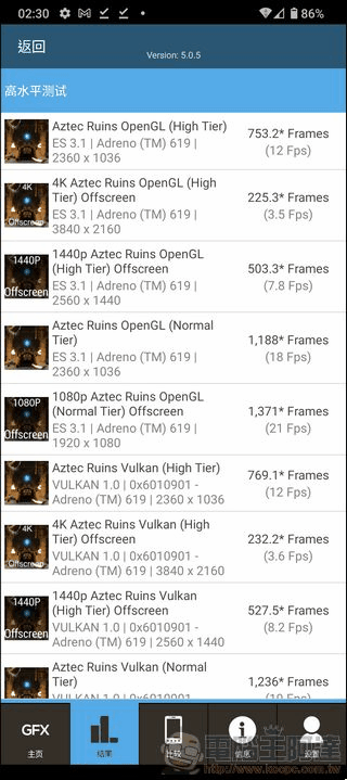 SHARP AQUOS Sense 7 系統與效能表現 - 15 SHARP AQUOS Sense 7 系統與效能表現 - 15
