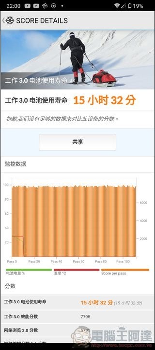 SHARP AQUOS Sense 7 系統與效能表現 - 16 SHARP AQUOS Sense 7 系統與效能表現 - 16