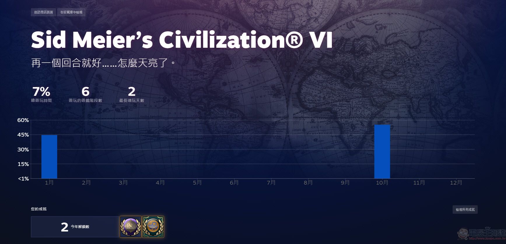 Steam推出個人年度回顧功能 可查看各種遊戲成就 - 電腦王阿達 Steam推出個人年度回顧功能 可查看各種遊戲成就 - 電腦王阿達