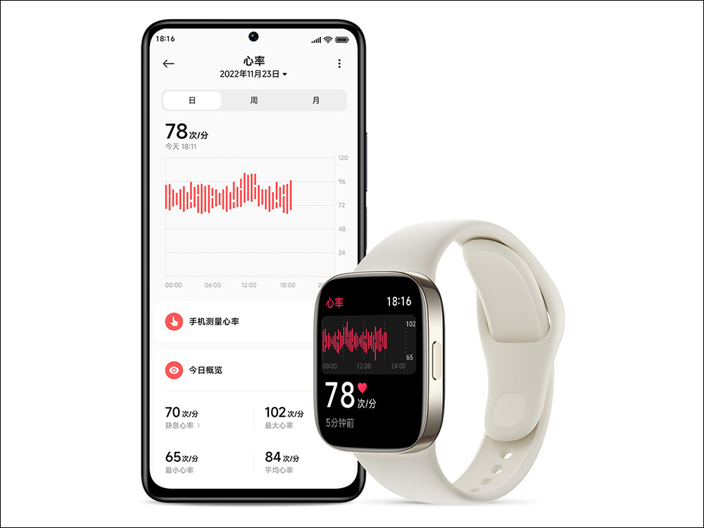 螢幕更大、更活潑!Redmi Watch 3 、Redmi 手環 2 與 Redmi Buds 4 青春版正式發表 - 電腦王阿達 螢幕更大、更活潑!Redmi Watch 3 、Redmi 手環 2 與 Redmi Buds 4 青春版正式發表 - 電腦王阿達