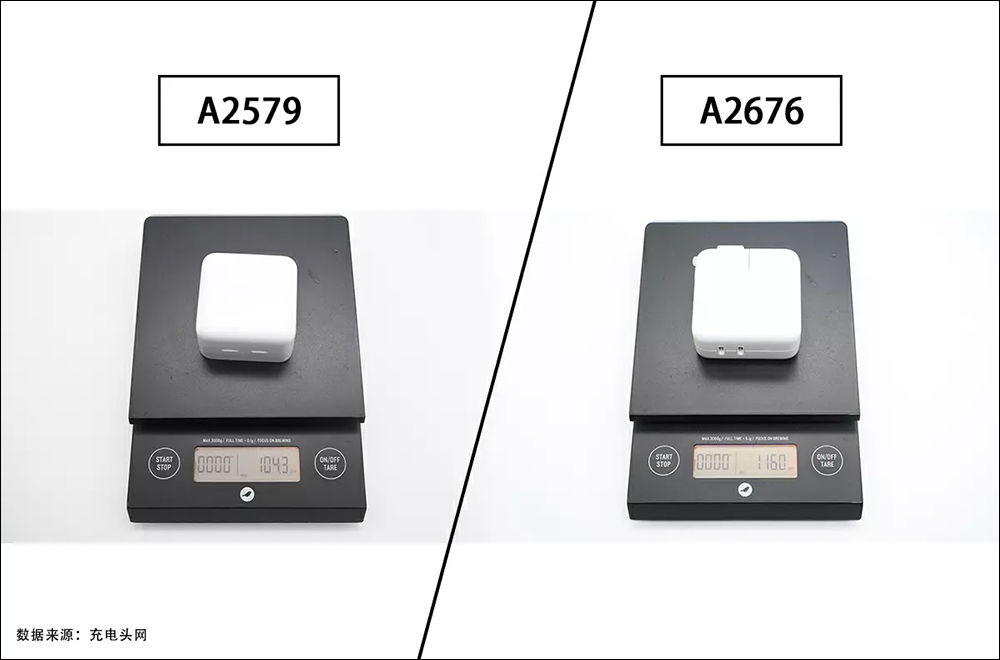 Apple 兩款 35W 雙 USB-C 充電器只差在外觀設計?充電性能實測與選購建議看這篇 - 電腦王阿達 Apple 兩款 35W 雙 USB-C 充電器只差在外觀設計?充電性能實測與選購建議看這篇 - 電腦王阿達