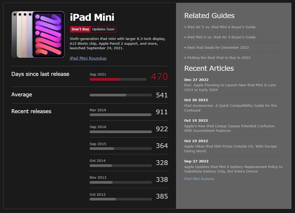 知名分析師稱新款 iPad mini 預計明年年底或 2024 年初才會推出 - 電腦王阿達 知名分析師稱新款 iPad mini 預計明年年底或 2024 年初才會推出 - 電腦王阿達