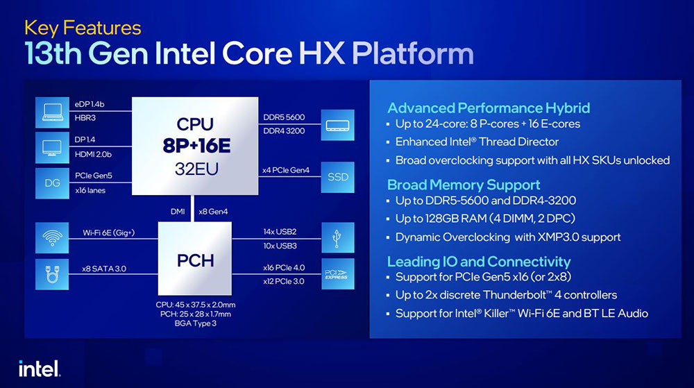 更快、更猛的第 13 代 Intel Core 筆電處理器發表,用實力滿足玩家與創作者需求 - 電腦王阿達 更快、更猛的第 13 代 Intel Core 筆電處理器發表,用實力滿足玩家與創作者需求 - 電腦王阿達