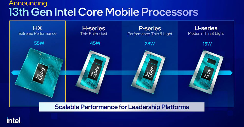 更快、更猛的第 13 代 Intel Core 筆電處理器發表,用實力滿足玩家與創作者需求 - 電腦王阿達 更快、更猛的第 13 代 Intel Core 筆電處理器發表,用實力滿足玩家與創作者需求 - 電腦王阿達