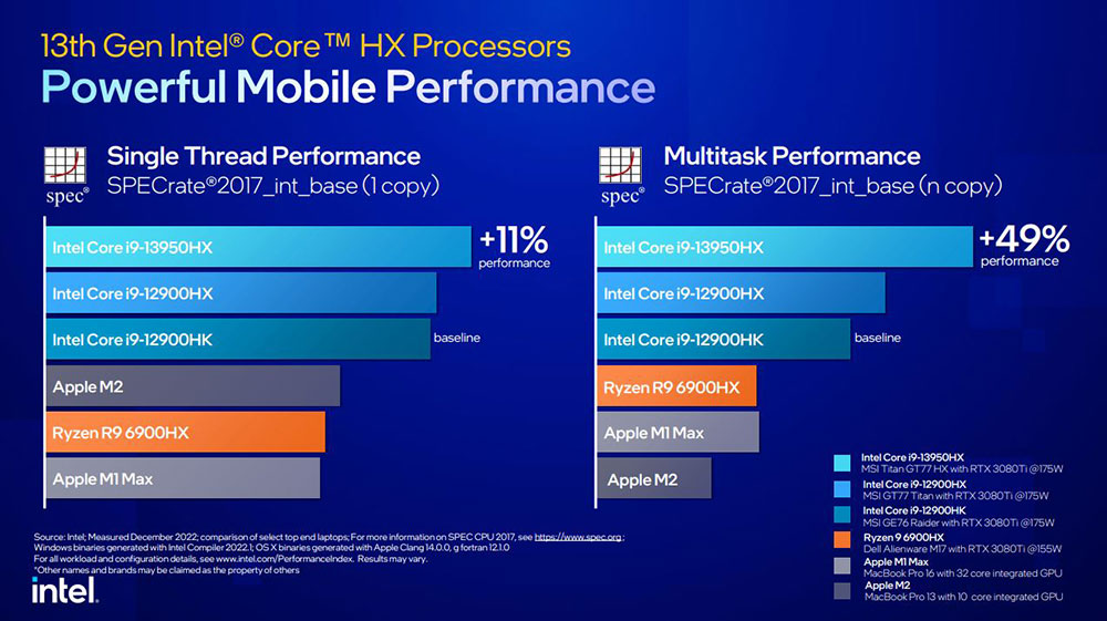 更快、更猛的第 13 代 Intel Core 筆電處理器發表,用實力滿足玩家與創作者需求 - 電腦王阿達 更快、更猛的第 13 代 Intel Core 筆電處理器發表,用實力滿足玩家與創作者需求 - 電腦王阿達