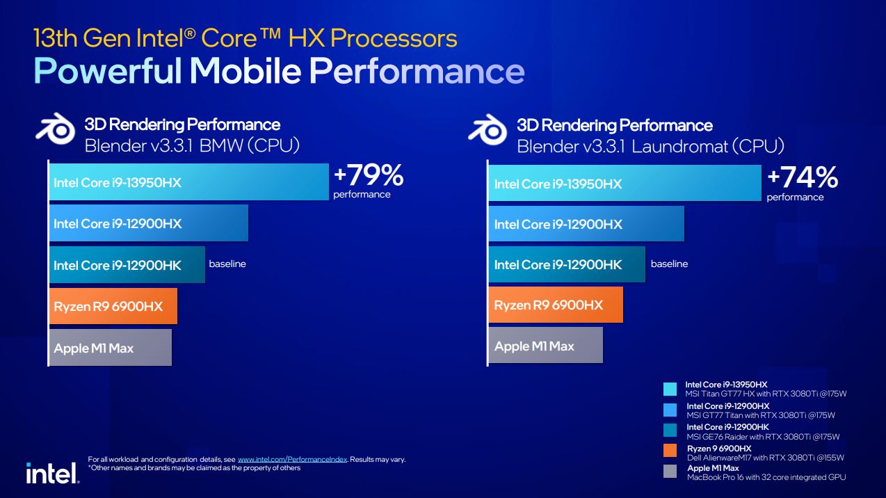 更快、更猛的第 13 代 Intel Core 筆電處理器發表,用實力滿足玩家與創作者需求 - 電腦王阿達 更快、更猛的第 13 代 Intel Core 筆電處理器發表,用實力滿足玩家與創作者需求 - 電腦王阿達