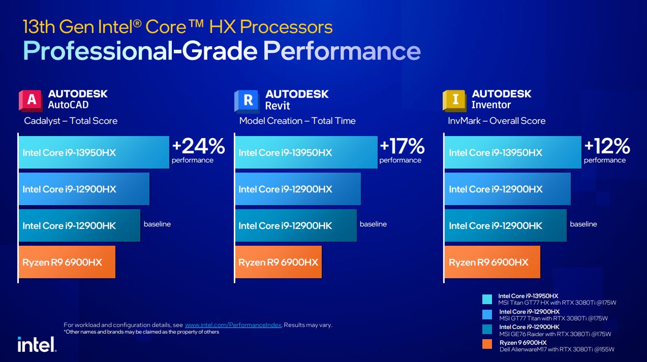 更快、更猛的第 13 代 Intel Core 筆電處理器發表,用實力滿足玩家與創作者需求 - 電腦王阿達 更快、更猛的第 13 代 Intel Core 筆電處理器發表,用實力滿足玩家與創作者需求 - 電腦王阿達