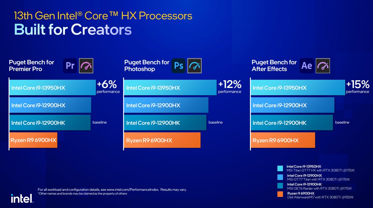 更快、更猛的第 13 代 Intel Core 筆電處理器發表，用實力滿足玩家與創作者需求 - 電腦王阿達