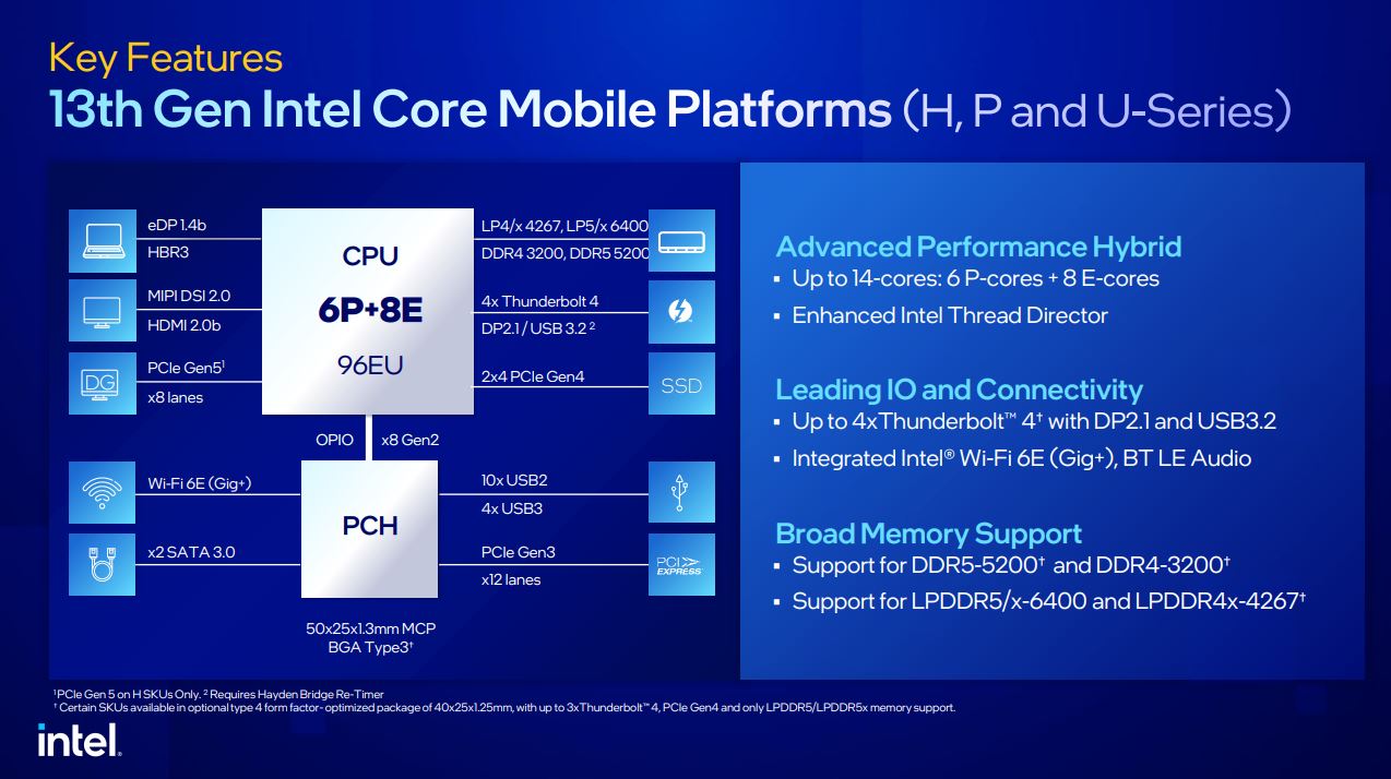 更快、更猛的第 13 代 Intel Core 筆電處理器發表,用實力滿足玩家與創作者需求 - 電腦王阿達 更快、更猛的第 13 代 Intel Core 筆電處理器發表,用實力滿足玩家與創作者需求 - 電腦王阿達