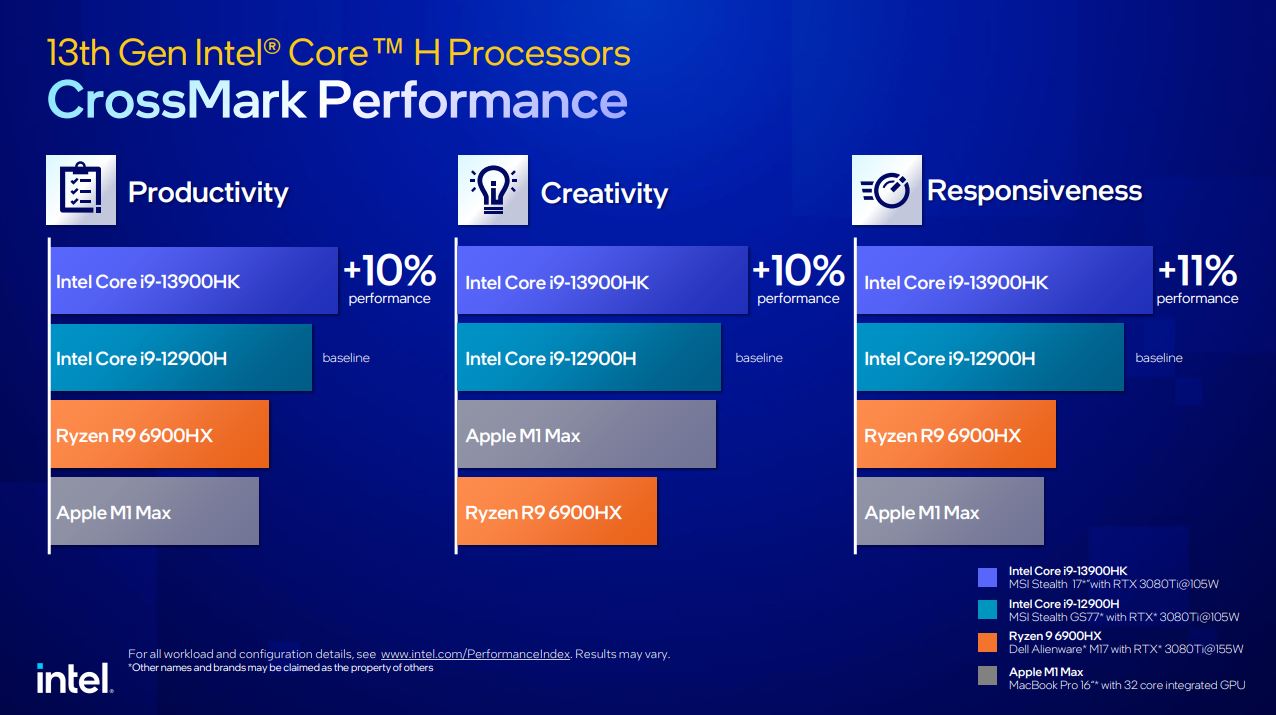 更快、更猛的第 13 代 Intel Core 筆電處理器發表,用實力滿足玩家與創作者需求 - 電腦王阿達 更快、更猛的第 13 代 Intel Core 筆電處理器發表,用實力滿足玩家與創作者需求 - 電腦王阿達