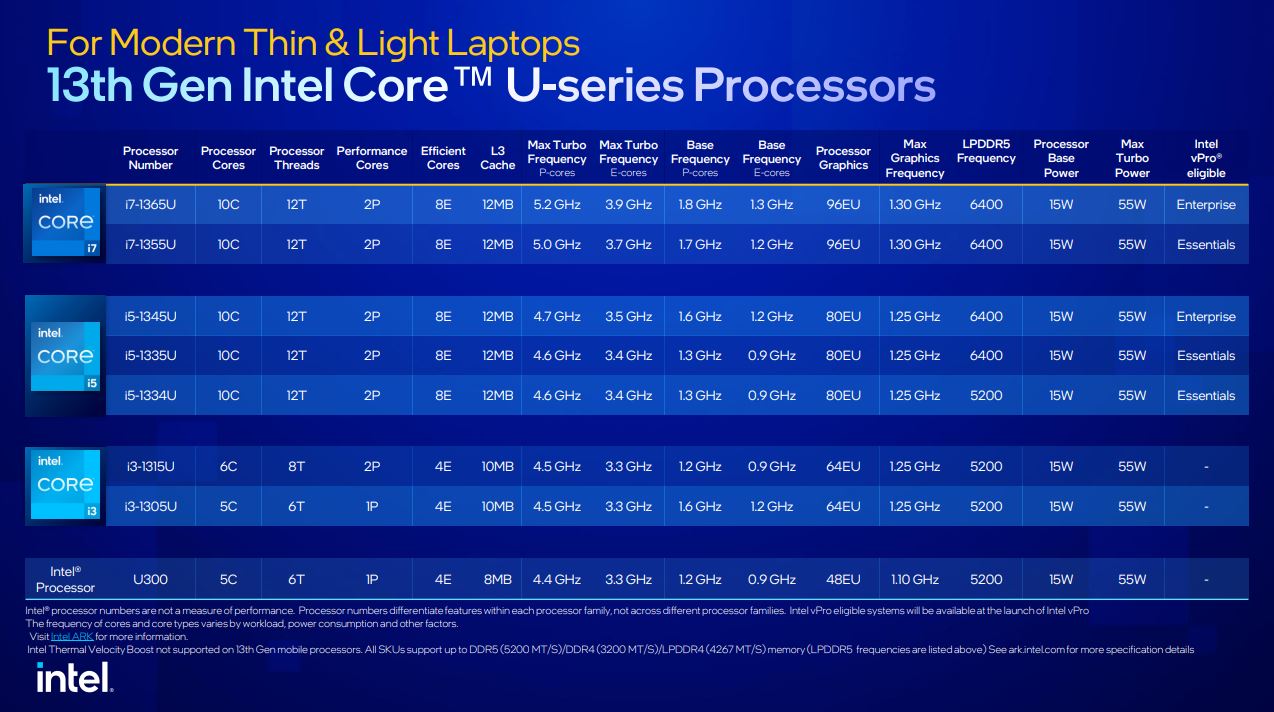 更快、更猛的第 13 代 Intel Core 筆電處理器發表,用實力滿足玩家與創作者需求 - 電腦王阿達 更快、更猛的第 13 代 Intel Core 筆電處理器發表,用實力滿足玩家與創作者需求 - 電腦王阿達