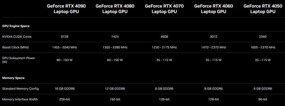 NVIDIA 正式推出 RTX 4070 Ti 桌面顯卡、RTX 40 系列筆電 GPU 顯卡 - 電腦王阿達 NVIDIA 正式推出 RTX 4070 Ti 桌面顯卡、RTX 40 系列筆電 GPU 顯卡 - 電腦王阿達