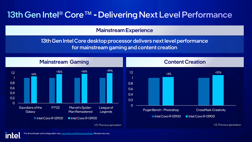 Intel 正式推出第 13 代 65W 和 35W 系列處理器,建議售價 109 美金起 - 電腦王阿達 Intel 正式推出第 13 代 65W 和 35W 系列處理器,建議售價 109 美金起 - 電腦王阿達