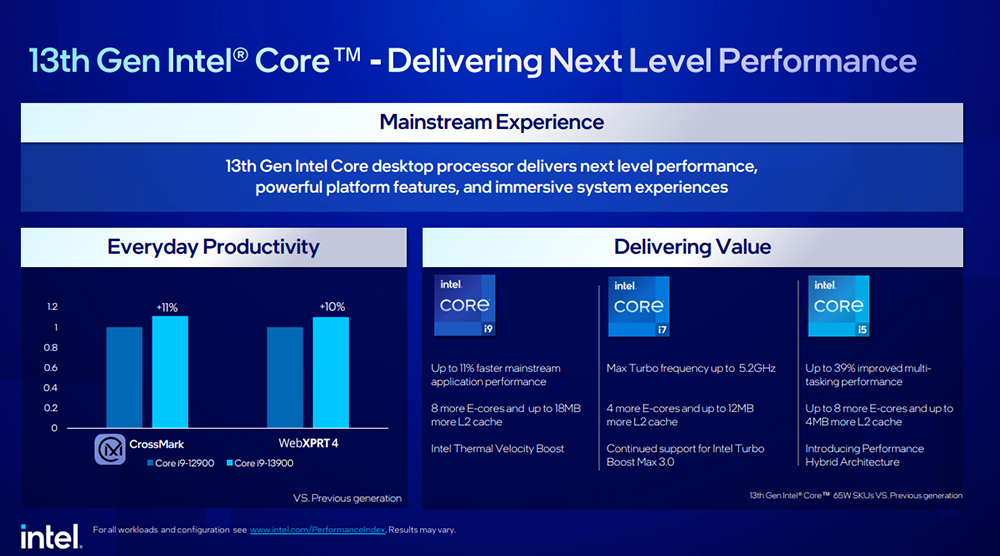 Intel 正式推出第 13 代 65W 和 35W 系列處理器,建議售價 109 美金起 - 電腦王阿達 Intel 正式推出第 13 代 65W 和 35W 系列處理器,建議售價 109 美金起 - 電腦王阿達