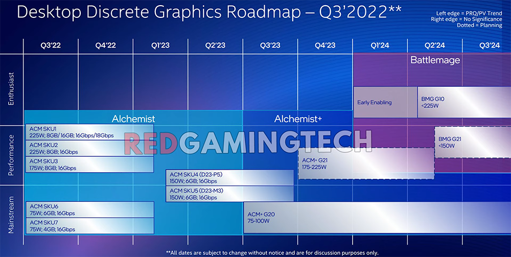 Intel 新一代 Arc “Battlemage” 顯示卡預計在今年底前推出 - 電腦王阿達 Intel 新一代 Arc “Battlemage” 顯示卡預計在今年底前推出 - 電腦王阿達