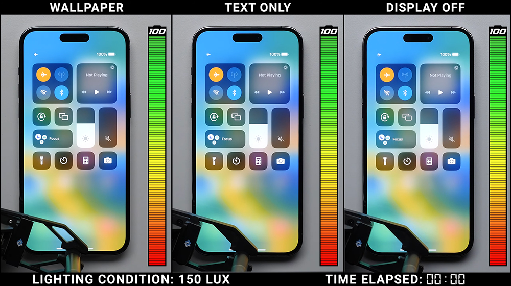 iPhone 14 Pro Max「永遠顯示」功能開啟、不顯示桌布或完全關閉的電池續航差多少?這段實測揭曉答案!(同場加映:Galaxy S22 Ultra 對比測試) - 電腦王阿達 iPhone 14 Pro Max「永遠顯示」功能開啟、不顯示桌布或完全關閉的電池續航差多少?這段實測揭曉答案!(同場加映:Galaxy S22 Ultra 對比測試) - 電腦王阿達