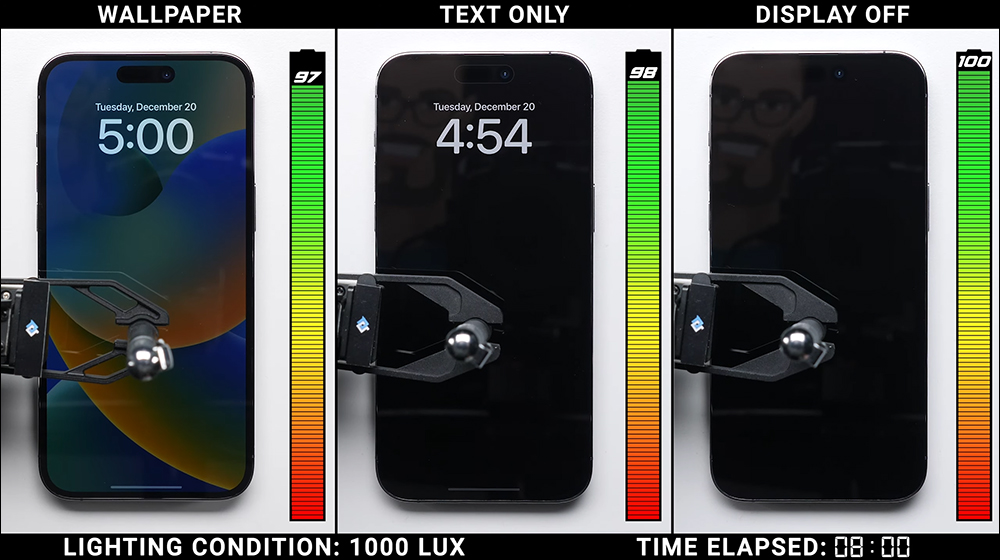 iPhone 14 Pro Max「永遠顯示」功能開啟、不顯示桌布或完全關閉的電池續航差多少?這段實測揭曉答案!(同場加映:Galaxy S22 Ultra 對比測試) - 電腦王阿達 iPhone 14 Pro Max「永遠顯示」功能開啟、不顯示桌布或完全關閉的電池續航差多少?這段實測揭曉答案!(同場加映:Galaxy S22 Ultra 對比測試) - 電腦王阿達