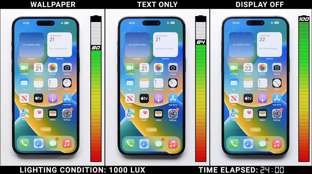 iPhone 14 Pro Max「永遠顯示」功能開啟、不顯示桌布或完全關閉的電池續航差多少?這段實測揭曉答案!(同場加映:Galaxy S22 Ultra 對比測試) - 電腦王阿達 iPhone 14 Pro Max「永遠顯示」功能開啟、不顯示桌布或完全關閉的電池續航差多少?這段實測揭曉答案!(同場加映:Galaxy S22 Ultra 對比測試) - 電腦王阿達