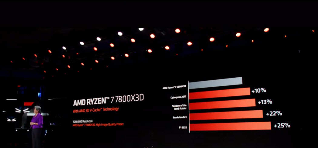 AMD 將推出主打遊戲效能的Ryzen 7000 X3D 系列處理器 最高款據稱能比Core i9-13900K擁有更好效能 - 電腦王阿達 AMD 將推出主打遊戲效能的Ryzen 7000 X3D 系列處理器 最高款據稱能比Core i9-13900K擁有更好效能 - 電腦王阿達