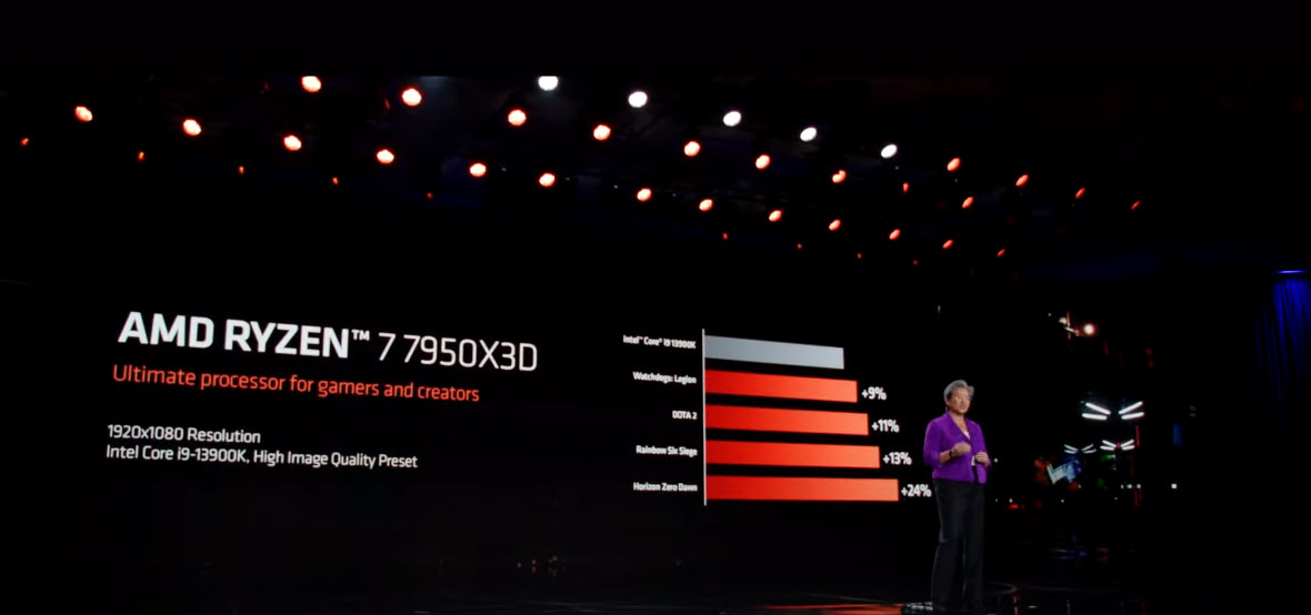 AMD 將推出主打遊戲效能的Ryzen 7000 X3D 系列處理器 最高款據稱能比Core i9-13900K擁有更好效能 - 電腦王阿達 AMD 將推出主打遊戲效能的Ryzen 7000 X3D 系列處理器 最高款據稱能比Core i9-13900K擁有更好效能 - 電腦王阿達