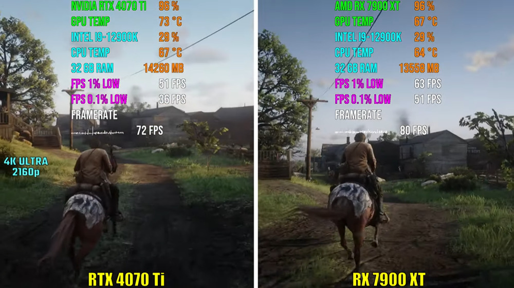 RTX 4070 Ti vs RX 7900 XT 七款遊戲實測,哪一張最值得入手? - 電腦王阿達 RTX 4070 Ti vs RX 7900 XT 七款遊戲實測,哪一張最值得入手? - 電腦王阿達