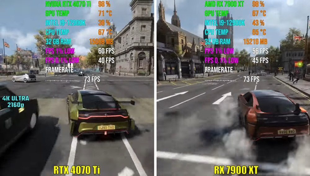 RTX 4070 Ti vs RX 7900 XT 七款遊戲實測,哪一張最值得入手? - 電腦王阿達 RTX 4070 Ti vs RX 7900 XT 七款遊戲實測,哪一張最值得入手? - 電腦王阿達