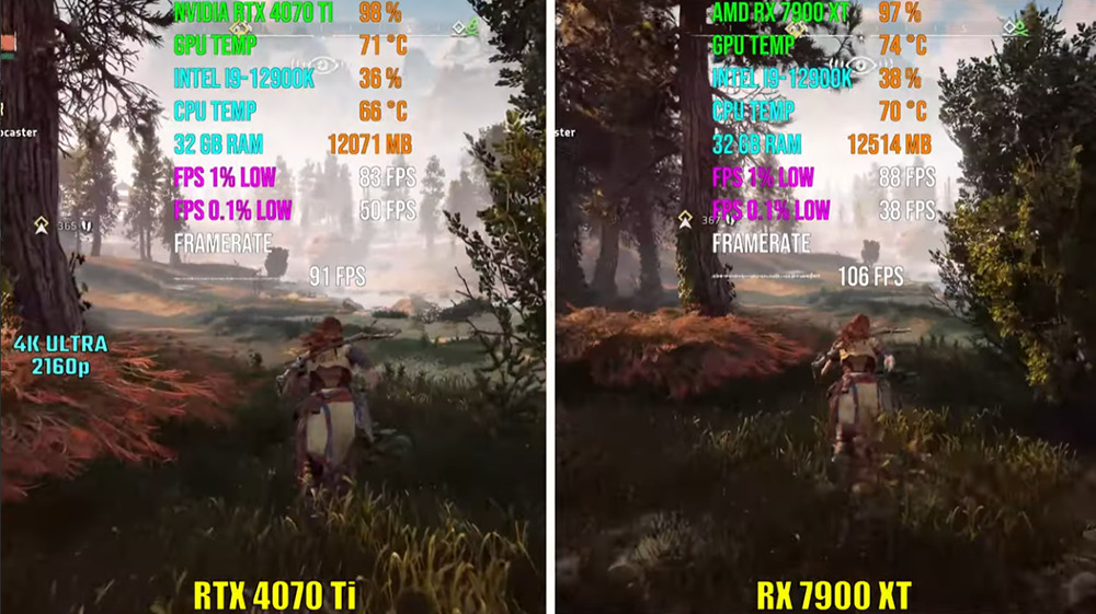 RTX 4070 Ti vs RX 7900 XT 七款遊戲實測,哪一張最值得入手? - 電腦王阿達 RTX 4070 Ti vs RX 7900 XT 七款遊戲實測,哪一張最值得入手? - 電腦王阿達