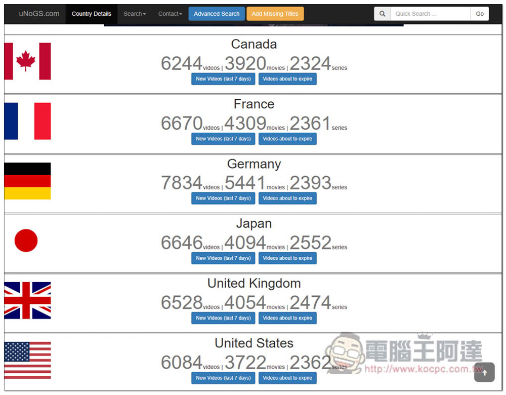 Ivacy VPN 推新年優惠每月 1 美金,教你如何一鍵解鎖千部 Netflix 隱藏影片 - 電腦王阿達 Ivacy VPN 推新年優惠每月 1 美金,教你如何一鍵解鎖千部 Netflix 隱藏影片 - 電腦王阿達