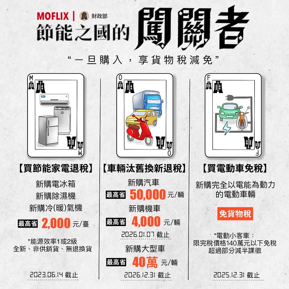 財政部公開貨物稅減免資訊 包含買節能家電退稅、車輛汰舊換新退稅、買電動車免稅等 - 電腦王阿達 財政部公開貨物稅減免資訊 包含買節能家電退稅、車輛汰舊換新退稅、買電動車免稅等 - 電腦王阿達