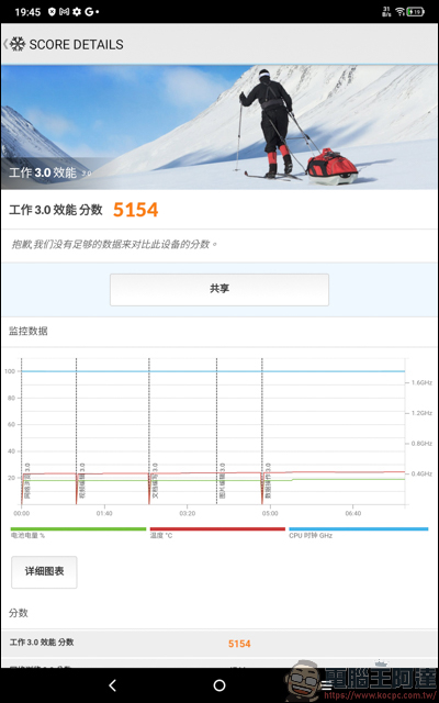 不到六千!?TCL TAB 10 FHD (2023) 帶給你最高CP值的視聽饗宴 - 電腦王阿達 不到六千!?TCL TAB 10 FHD (2023) 帶給你最高CP值的視聽饗宴 - 電腦王阿達