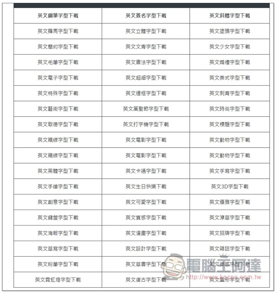 「字型形不行」整理超多中文、英文和日文開源字型,標榜無版權合法可商用 - 電腦王阿達 「字型形不行」整理超多中文、英文和日文開源字型,標榜無版權合法可商用 - 電腦王阿達