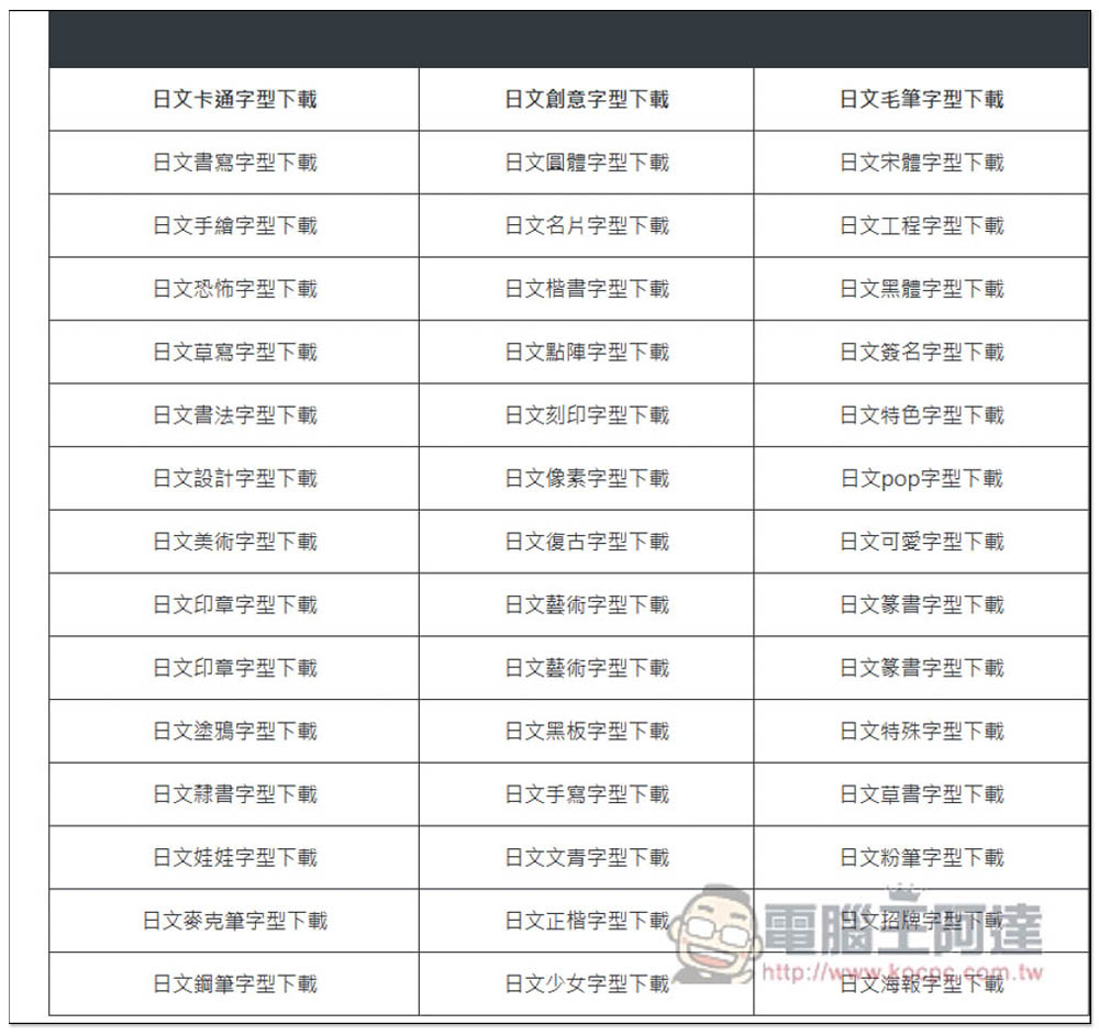 「字型形不行」整理超多中文、英文和日文開源字型,標榜無版權合法可商用 - 電腦王阿達 「字型形不行」整理超多中文、英文和日文開源字型,標榜無版權合法可商用 - 電腦王阿達