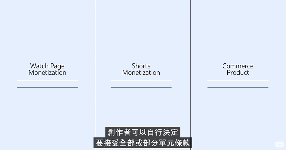 2 月起 YouTube Shorts 啟動廣告收益,7 月前未同意新條款營利資格將終止 - 電腦王阿達 2 月起 YouTube Shorts 啟動廣告收益,7 月前未同意新條款營利資格將終止 - 電腦王阿達