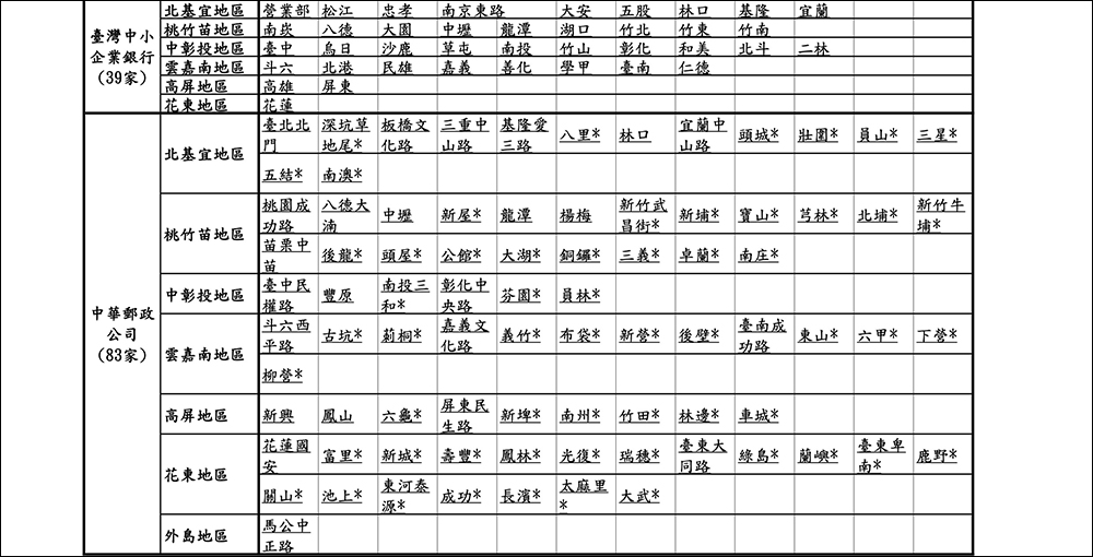 2023 新鈔兌換分行/郵局懶人包,全台 454 家指定新鈔地圖 - 電腦王阿達 2023 新鈔兌換分行/郵局懶人包,全台 454 家指定新鈔地圖 - 電腦王阿達